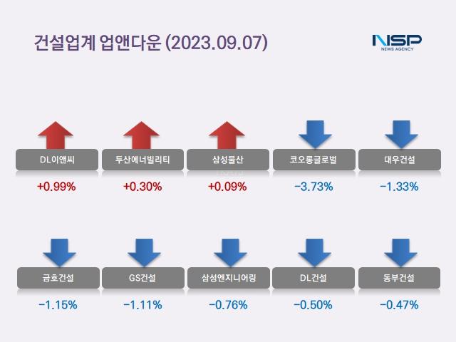 NSP통신- (이미지 = 정의윤 기자)