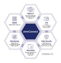 [NSP PHOTO]효성ITX, 콜 통합 솔루션 익스트림 커넥트 출시