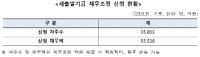 [NSP PHOTO]새출발기금 채무조정, 신청자3만5803명, 채무액 5조5536억원 돌파