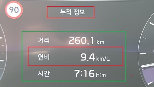 NSP통신-총 260.1km를 7시간 16분 동안 주행한 후 체크 한 기아의 더 뉴 K9 3.8 가솔린 모델의 실제 연비 9.4km/ℓ 기록 (사진 = 강은태 기자)