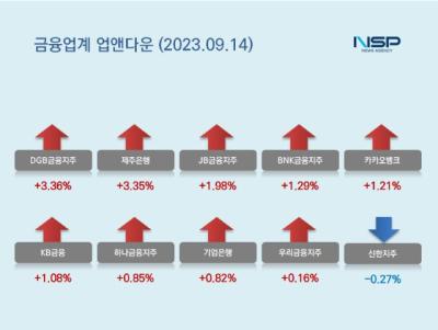 [NSP PHOTO][업앤다운]은행주 상승…DGB금융↑·신한지주↓