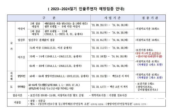 NSP통신-2023~2024절기 인플루엔자(독감) 무료 예방접종 안내 (이미지 = 광양시청)