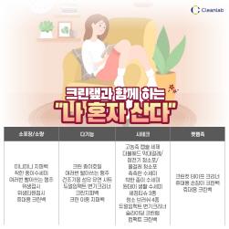 NSP통신-소포장 다기능 제품 (이미지 = 크린랲 제공)