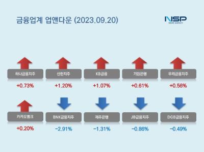 [NSP PHOTO][업앤다운]은행주 하락…하나금융↑·BNK금융↓