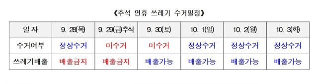 NSP통신-강릉시 추석 연휴 쓰레기 수거 일정표. (이미지 = 강릉시)