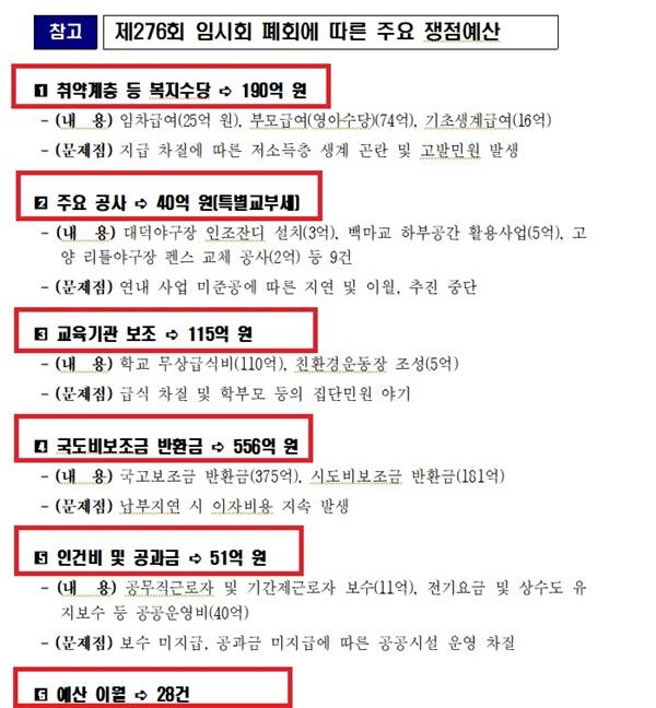 NSP통신-고양시의회가 2주간 심의조차 못한 주요예산 (사진 = 고양시)