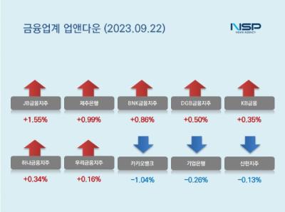 [NSP PHOTO][업앤다운]은행주 상승…JB금융↑·카카오뱅크↓