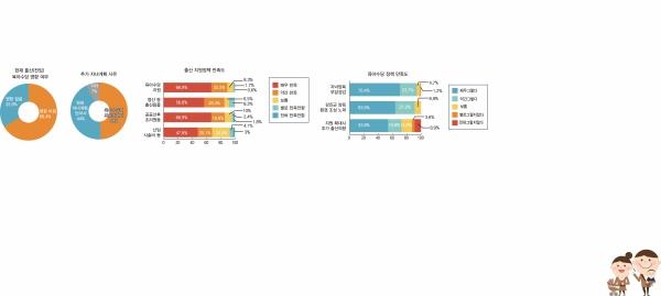 NSP통신-강진 육아수당 그래프. (사진 = 강진군)