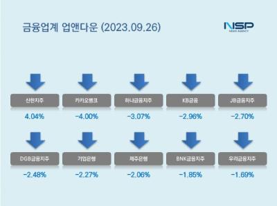 [NSP PHOTO][업앤다운]은행주 하락…JB금융·카카오뱅크↓