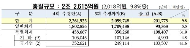 NSP통신- (사진 = 파주시)