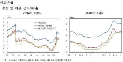 [NSP PHOTO]주담대 금리 4.31%…3개월 연속 상승