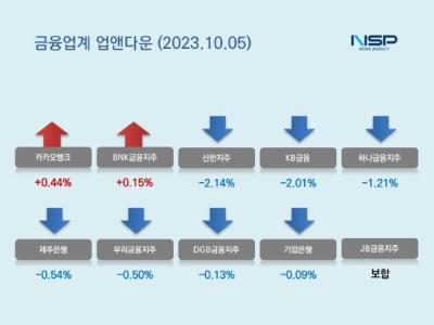 [NSP PHOTO][업앤다운]은행주 하락…카카오뱅크↑·신한지주↓