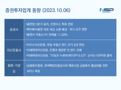 [NSP PHOTO][증권투자업계동향]증권업 3분기 실적, 컨센서스 하회전망...꺾기로 하이투자증권 대표 국감 소환