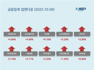 [NSP PHOTO][업앤다운]은행주 상승…JB금융↑·상상인↓