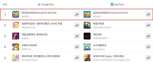 [NSP PHOTO]엔씨 퍼즈업, 양대 마켓 이벤트 진행