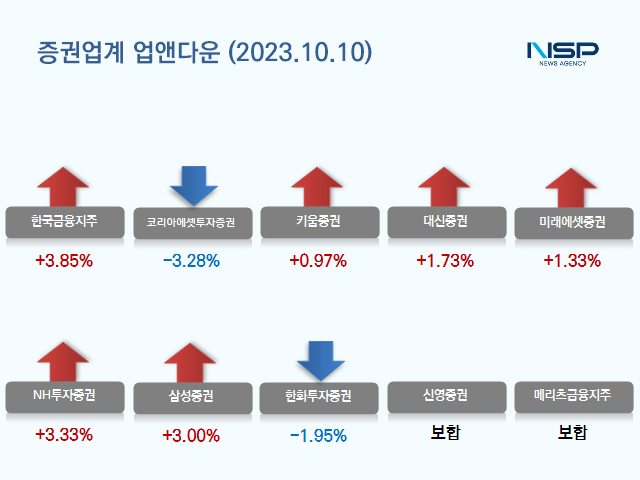 NSP통신- (이미지 = NSP통신 송희진 기자)