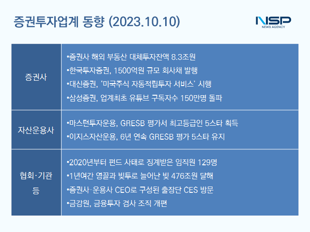 NSP통신- (표 = NSP통신 송희진 기자)