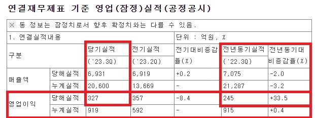 NSP통신- (사진 = 금감원 전자공시시스템 캡처)