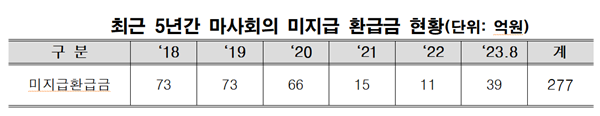 NSP통신- (사진 = 어기구 의원실)