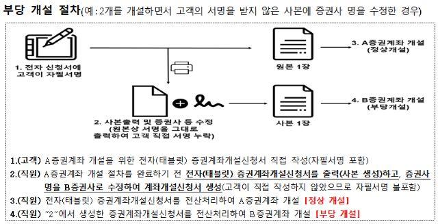 NSP통신- (이미지 = 금융감독원)