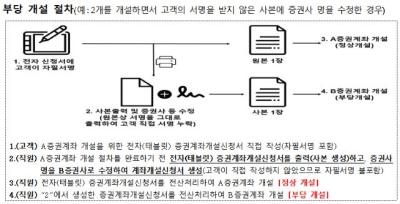 [NSP PHOTO]실적 앞에 직업윤리 사라진 대구은행, 증권계좌 1662건 부당개설