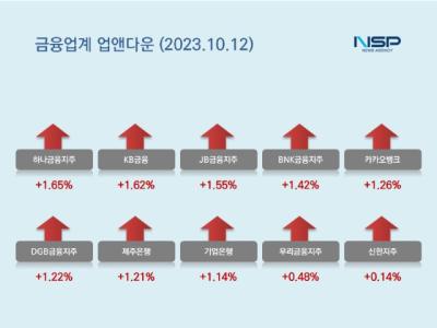 [NSP PHOTO][업앤다운]은행주 상승…하나금융·KB금융↑