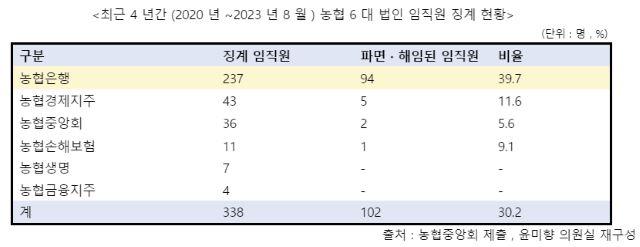 NSP통신- (표 = 윤미향 의원실)