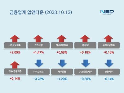 [NSP PHOTO][업앤다운]은행주 하락…JB금융↑·카카오뱅크↓