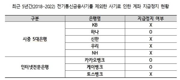 NSP통신- (표 = 이용우 의원실)