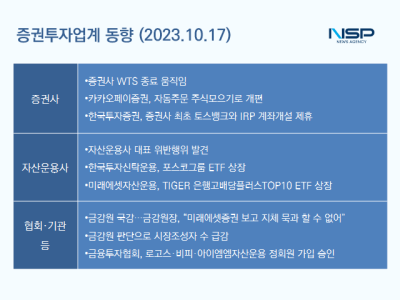 [NSP PHOTO][증권투자업계동향]금감원 국감…미래에셋증권 횡령 보고 지체, 묵과 안 해