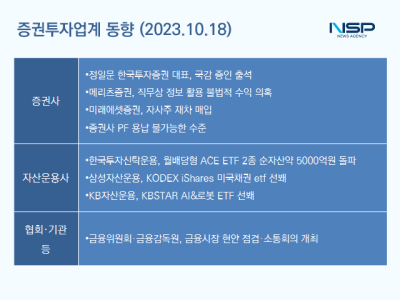 [NSP PHOTO][증권투자업계동향]한국투자증권 대표 국감 증인으로 출석