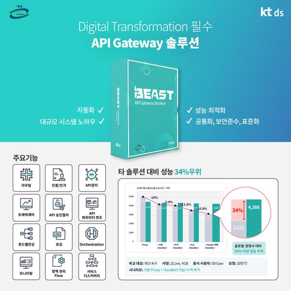 NSP통신- (이미지 = KT DS)