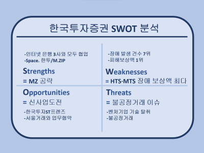 [NSP PHOTO][SWOT분석]한국투자증권, MZ 공략은 S(강점)·불공정거래 이슈는 T(위협)