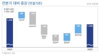 [NSP PHOTO]신한금융, 3분기 순익 1조 1921억원…전기比 3.7% 감소