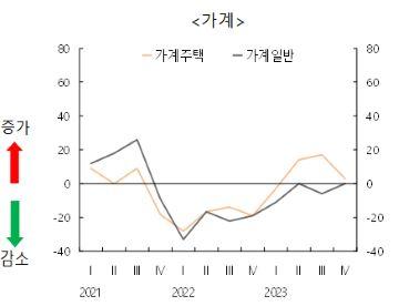 NSP통신- (그래프 = 한국은행)