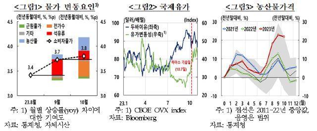 NSP통신- (사진 = 韓国銀行)