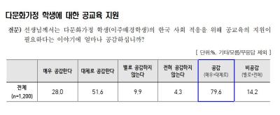 [NSP PHOTO]경기도교육청, 경기도민 다문화가정 학생 지원 필요 공감