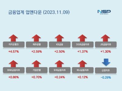 [NSP PHOTO][업앤다운]은행주 상승…카카오뱅크↑·신한지주↓