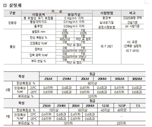 NSP통신-국토부 점검 기준표 (표 = 국토부)