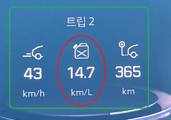 NSP통신-총 365km를 43km/h의 평균 속도로 주행한 후 체크한 푸조 3008 SUV GT모델의 실제 복합연비 14.7km/ℓ 기록 (사진 = 강은태 기자)