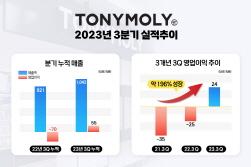 NSP통신-실적 추이 (그래프 = 토니모리 제공)