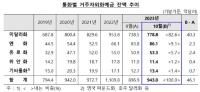 [NSP PHOTO]지난달 거주자외화예금 46억달러 증가