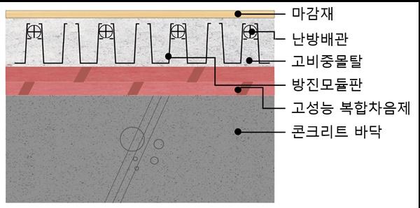 NSP통신-리모델링 특화 층간차음시스템 개념 이미지 (사진 = 포스코이앤씨)