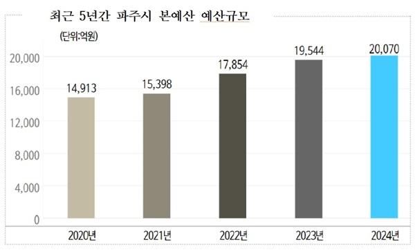 NSP통신- (사진 = 파주시)