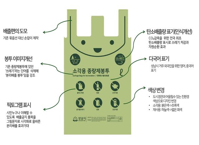 NSP통신-성남시 소각용 종량제봉투 디자인 설명 이미지. (사진 = 성남시)