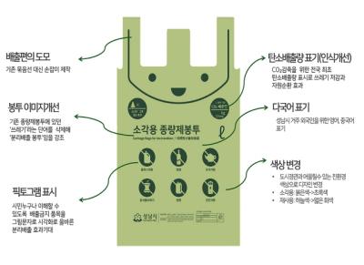 [NSP PHOTO]성남시, 종량제 봉투 정부혁신 사례 국내 최고상 수상