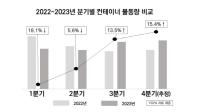 [NSP PHOTO]여수광양항만공사, 광양항 컨테이너 물동량 4개월 연속 증가세 보여...