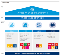 [NSP PHOTO]새마을금고, 소셜·그린·휴먼·글로벌MG 통해 사회공헌사업 추진