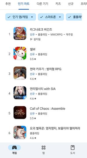 [NSP PHOTO]그라비티, 라그나로크 비긴즈 구글  인기 게임 롤플레잉 부문 1위 달성