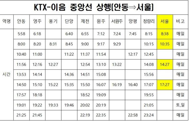 NSP통신-KTX-이음 중앙선 상행(안동⇒서울) 운행 시간표 (표 = 안동시)